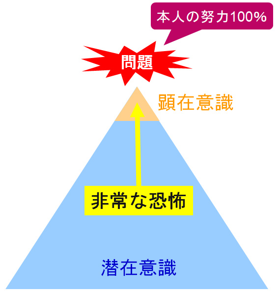 潜在意識